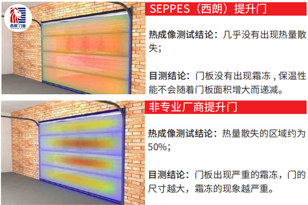 保温提升门